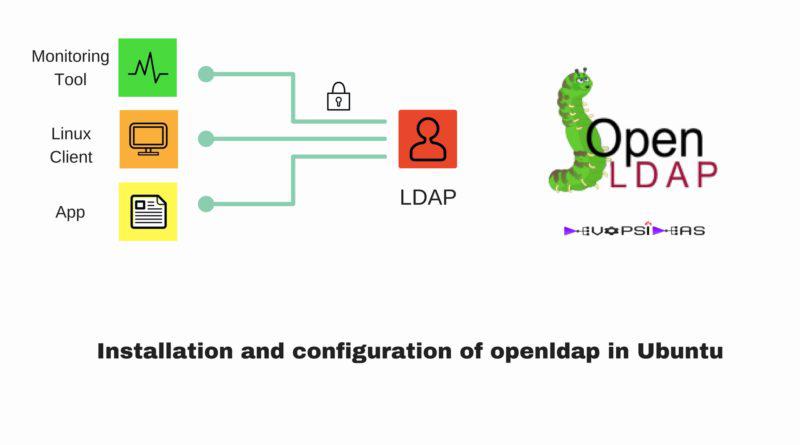 Run centralised authentication server OpenLDAP ubuntu 20 - Cover Image